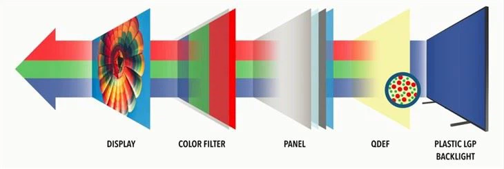 55inch Quantum Dot Sheet